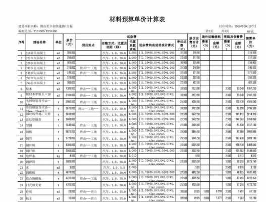 材料费（材料费包括哪些）