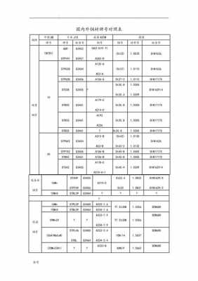 高合金钢（高合金钢有哪些牌号）