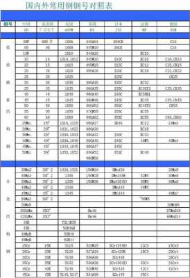 高合金钢（高合金钢有哪些牌号）