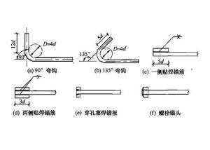 钢筋锚固（钢筋锚固板按材料分为以下几类）