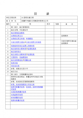 竣工资料目录（竣工资料目录及全套内容）