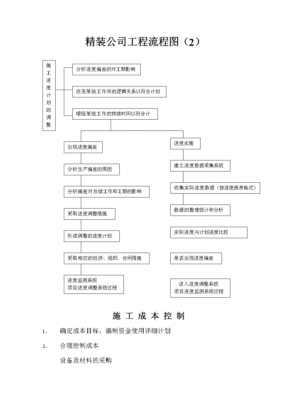 装饰公司管理（装饰公司管理费怎么解释）