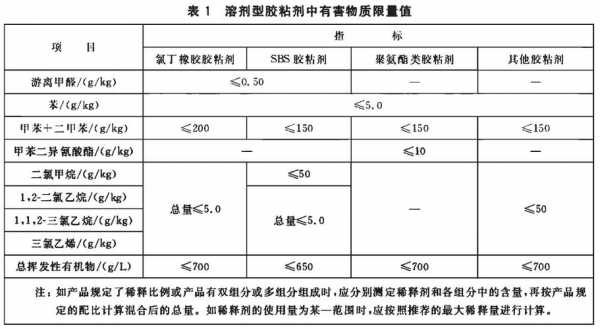 胶粘材料（胶粘材料安全评价）