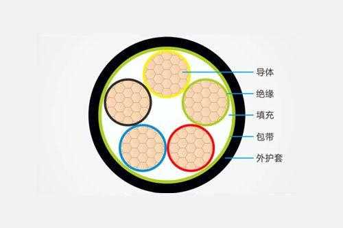 绝缘层（绝缘层是将线芯与大地）