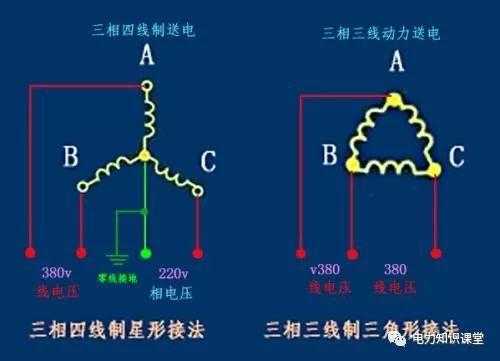 绝缘层（绝缘层是将线芯与大地）