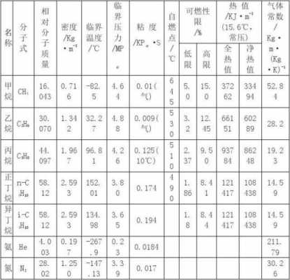 什么是天然气（什么是天然气的主要成分）