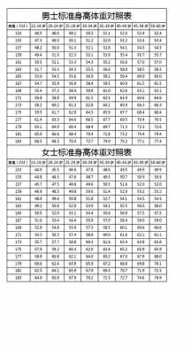 标准体重（标准体重身高对照表）