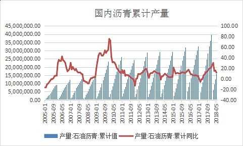 沥青材料（沥青材料市场价格）