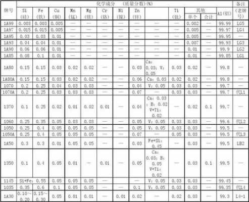 铝合金分类（铝合金分类 GB3190）