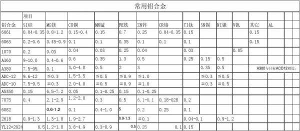 铝合金分类（铝合金分类 GB3190）