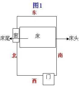 床能不能对着窗户（床头朝哪个方向最旺）