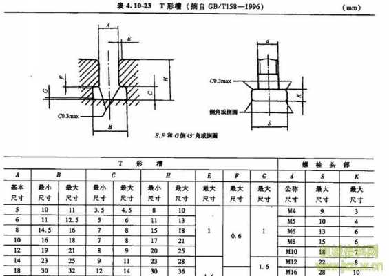 t型槽（t型槽标准尺寸图）