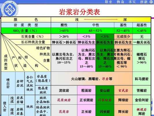 岩石的种类和图片大全（岩石的种类和图片大全与介绍）