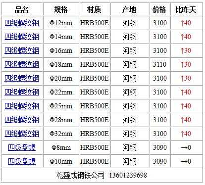 钢筋一吨多少钱（8mm钢筋一吨多少钱）