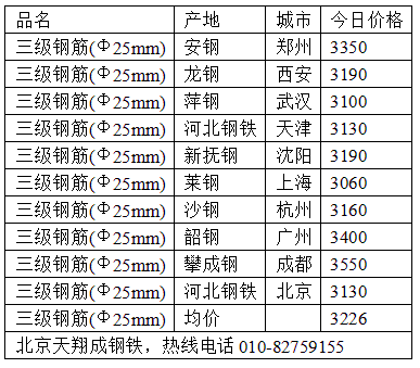 钢筋一吨多少钱（8mm钢筋一吨多少钱）