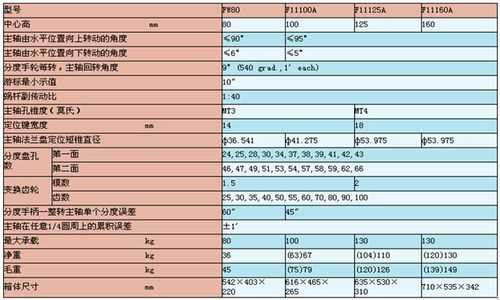 万能分度头（万能分度头等分查询表）