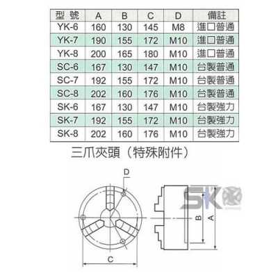 万能分度头（万能分度头等分查询表）