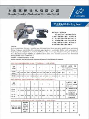 万能分度头（万能分度头等分查询表）
