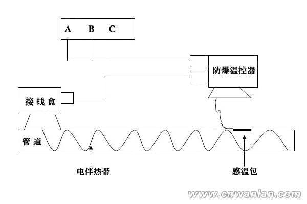 伴热带（伴热带怎么接线）