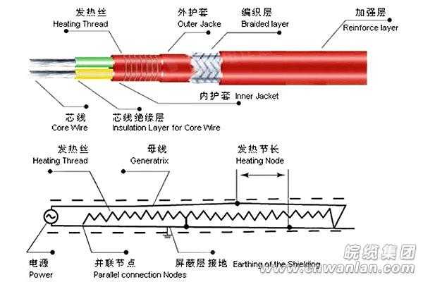 伴热带（伴热带怎么接线）