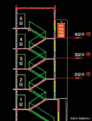 旧房改造电梯（旧房改造电梯流程）