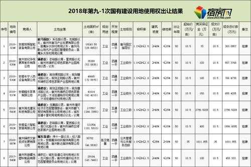 国有土地使用权出让收入（国有土地使用权出让收入征收标准）