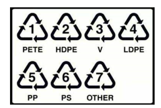 塑料杯底部三角标志7（塑料杯底部三角标志7安全吗）