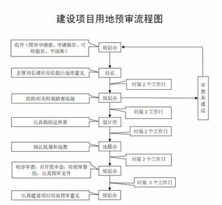 用地预审管理办法（用地预审管理办法第十五条）