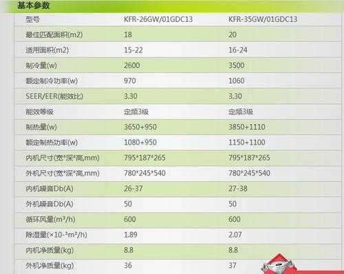 空调用电量怎么算（空调用电量怎么算的 计算公式图解）