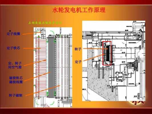 异步发电机（异步发电机工作原理简述）