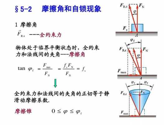 什么是自锁（什么是自锁现象）