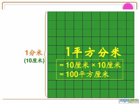 100平方厘米等于多少平方分米（100平方厘米等于多少平方分米等于）