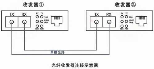 光纤头怎么接（激光光纤头怎么接）