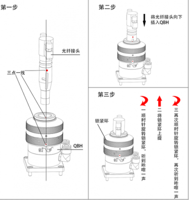 光纤头怎么接（激光光纤头怎么接）