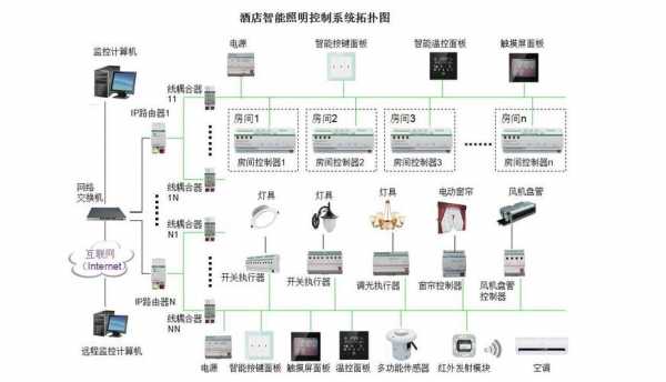 照明智能控制系统（照明智能控制系统优点）