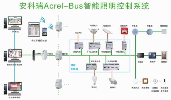 照明智能控制系统（照明智能控制系统优点）