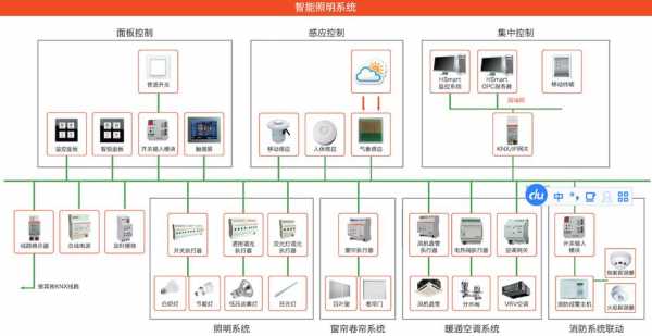 照明智能控制系统（照明智能控制系统优点）