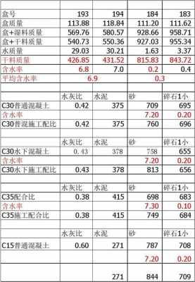 含水量计算公式（平均含水量计算公式）