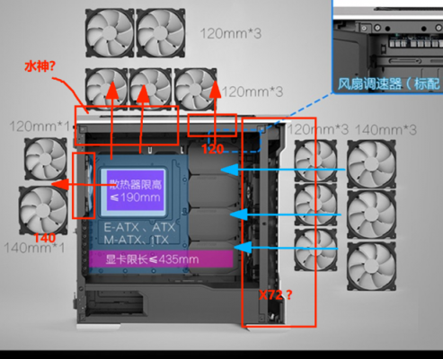 机箱风道设计（机箱风道设计要求）
