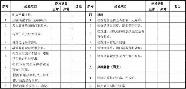 空调一般保修几年（中央空调一般保修几年）