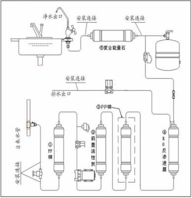 ro反渗透（ro反渗透原理）