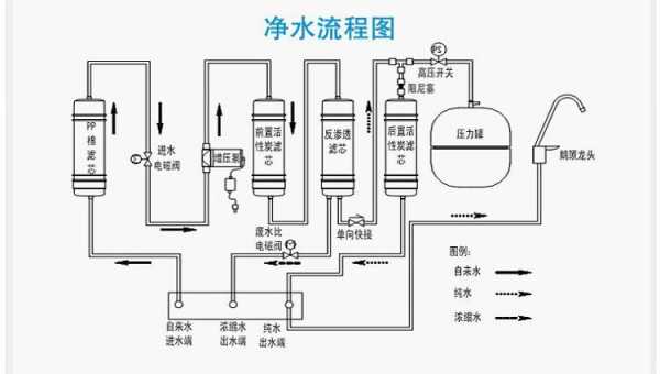 ro反渗透（ro反渗透原理）