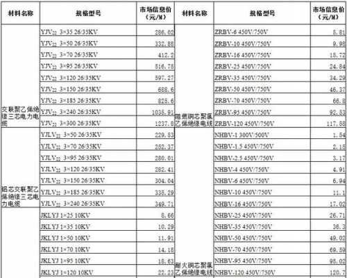 电缆品牌（电缆品牌有哪些）