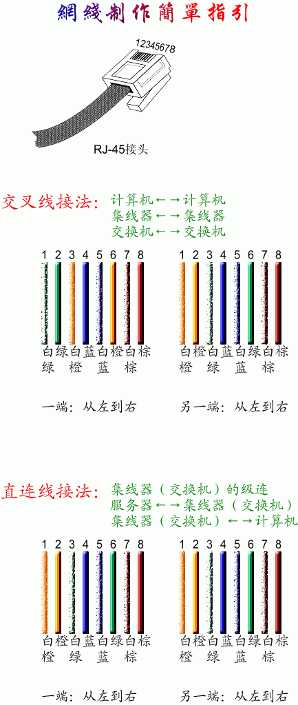 网线插座（网线插座接法一般按A还是B）