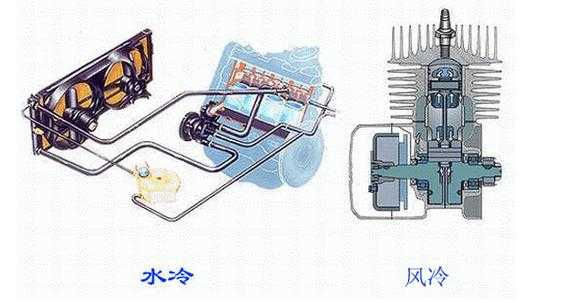 风冷和水冷的区别（电动汽车电池风冷和水冷的区别）