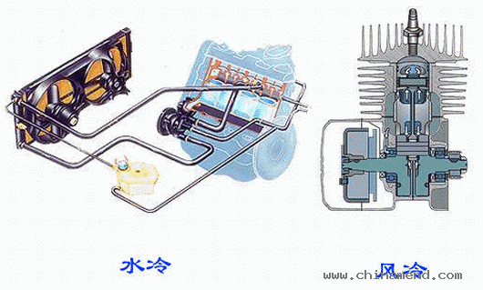 风冷和水冷的区别（电动汽车电池风冷和水冷的区别）