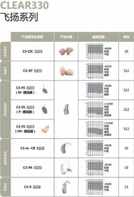 天津助听器（天津助听器验配中心排名）