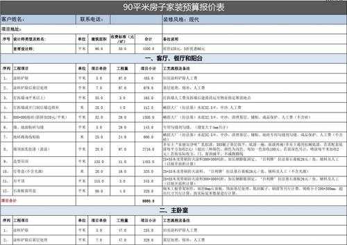 90平装修价格（90平米装修价格预算）