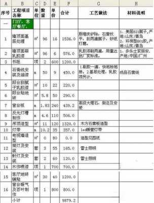 90平装修价格（90平米装修价格预算）