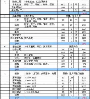 90平装修价格（90平米装修价格预算）